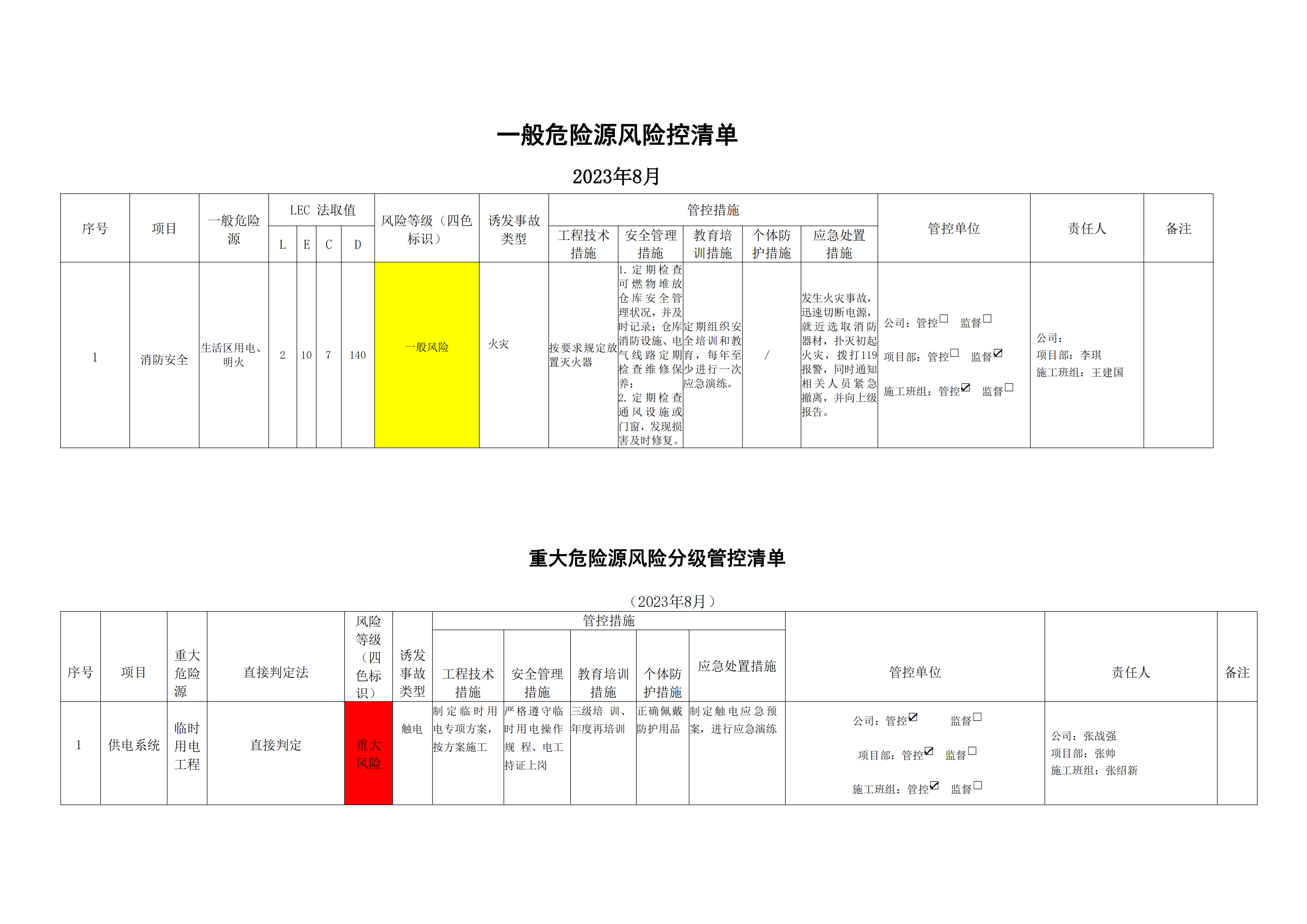 風(fēng)險(xiǎn)管控清單8月_01